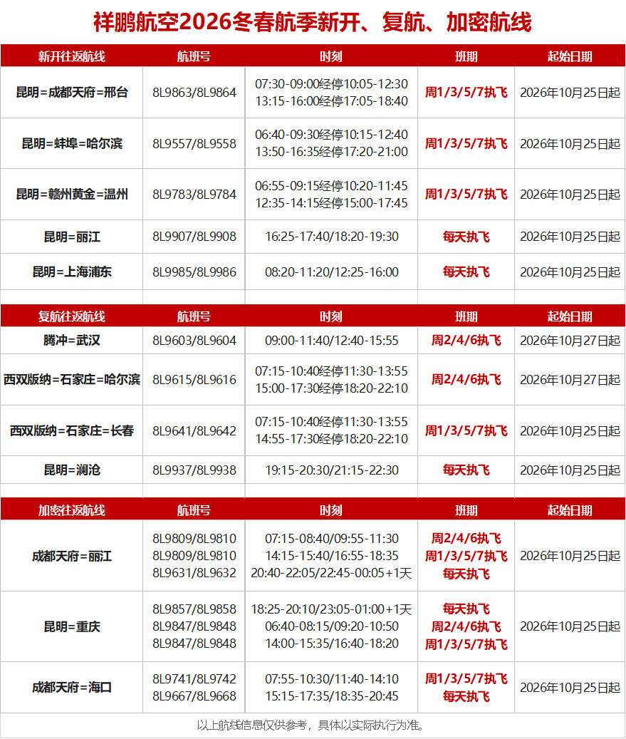 新海航祥鹏航空2026年冬春航季计划新开、复航、加密12条国内航线.png