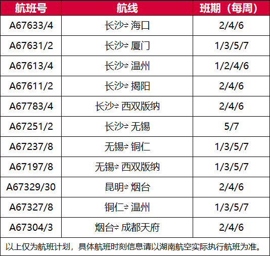 湖南航空冬航季计划新开昆明⇌烟台、长沙⇌西双版纳等11条航线.png